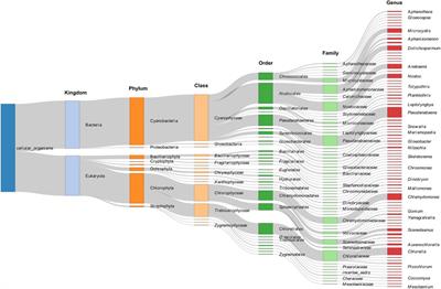 FWAlgaeDB, an integrated genome database of freshwater algae